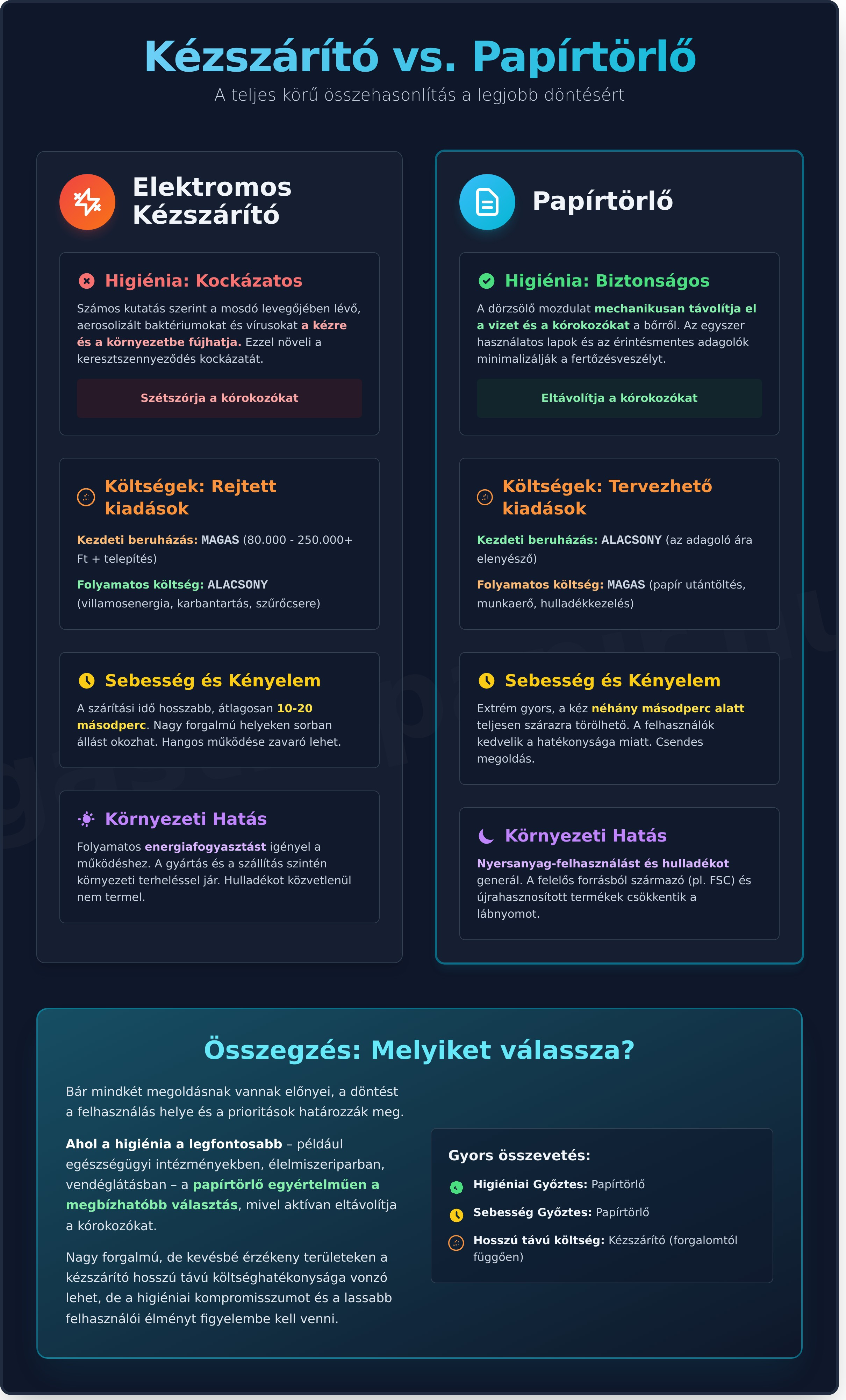 Kézszárítók vs papírtörlők